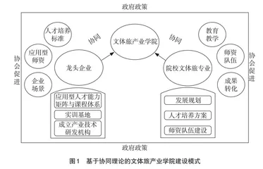 基于协同理论的文体旅产业学院建设与实践探索