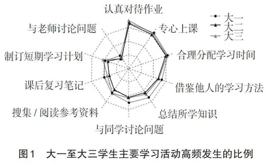 “大二低潮”的成因分析及应对之策