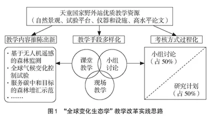  “全球变化生态学”教学改革与实践
