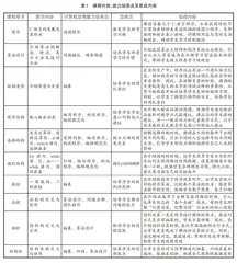 大一新生思想政治教育探索