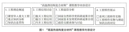 “高温热结构复合材料”课程教学改革与实践研究