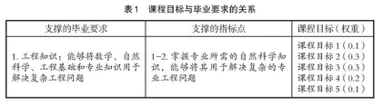 “海岸动力学”课程教学改革的思考