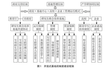 开放式研究生联合培养基地的制度构建与范例