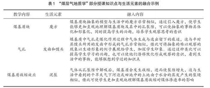 生活元素与课堂教学的深度融合研究