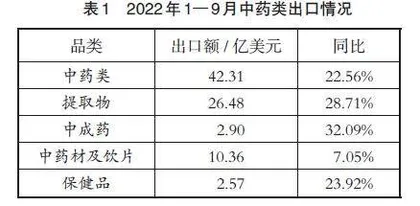 基于RCEP框架协议下的中医药教育服务贸易的问题及对策研究