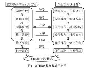 基于STEAM教育理念的科学活动指导教学实践探究 