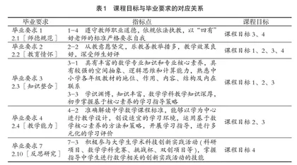 基于师范类专业认证的高校强师计划解析
