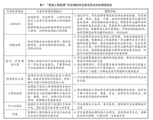 基于OBE教育理念的“食品工程原理”课程教改与实践