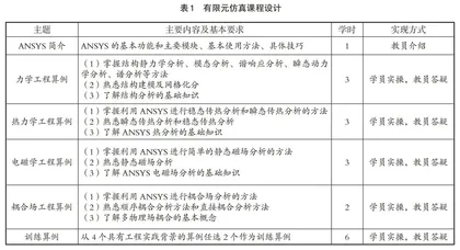 案例式教学在光电类研究生仿真实验中的探索