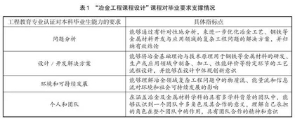 工程教育专业认证背景下的教学改革探索