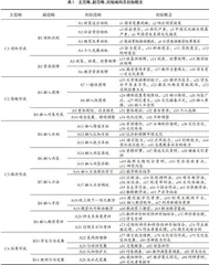 中国文化融入大学英语教学过程的扎根理论研究