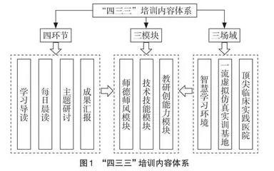 中职护理“双师型”教师专业技能培训教育探析