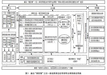 新时代高职院校人才培养目标定位的理性思考