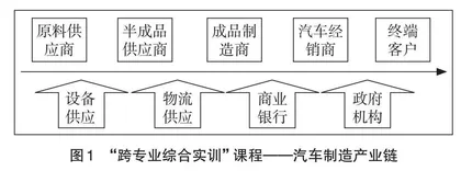 基于形成性评价的课程评价体系构建