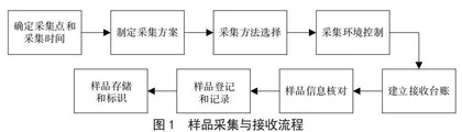 “无人机”对地理信息科学专业建设的影响