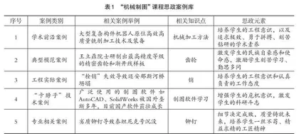 OBE理念下思政元素融入“机械制图”课程的教学改革