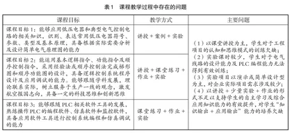 基于“项目式+工具链”的课程教学改革探索与实践