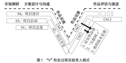以学生项目引导的全过程实践育人探索与实践
