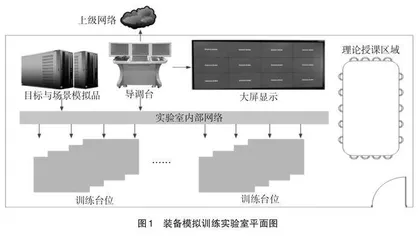 依托训练模拟器的装备课教学改革与实践