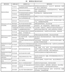 “能源互联网信息通信技术”课程思政教学探索