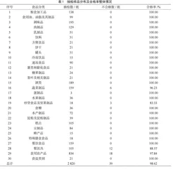 基于儿童经验的学前教育课程建构的理论研究