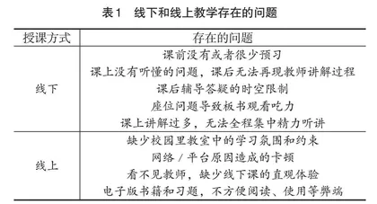 基于雨课堂的高等数学融合式教学方法探索