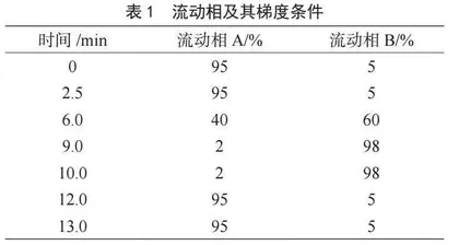 将“四史”教育融入公安院校忠诚文化建设的思考