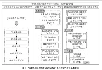 标准引领、教研协同的课程构建与探索