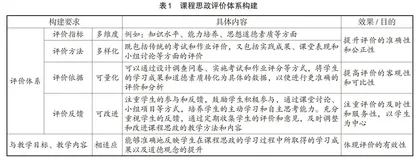 “三全育人”视域下课程思政的教学设计与探索