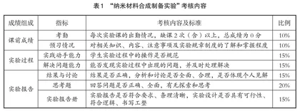 新工科创新型工程人才培养探索