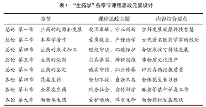 基于OBE理念的“生药学”课程思政实践探索