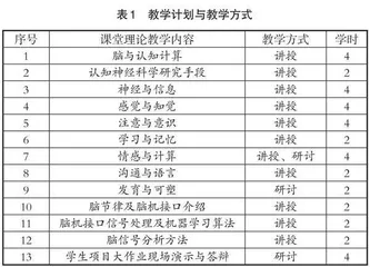 “认知科学基础”线下“金课”建设研究与实践