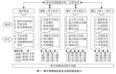 基于雨课堂的线上线下混合式教学探索与实践