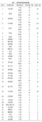 信息科技课程标准融入课程教学接轨真实课堂