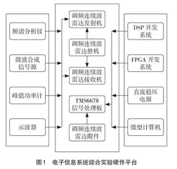 新征程背景下“电子信息系统综合实验”教学改革