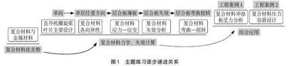 解决复杂工程问题目标下的课程教学模式改革