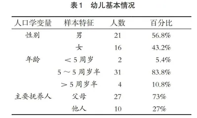 幼小衔接视角下农村幼儿数学入学准备实证研究