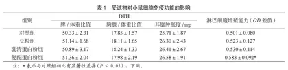 基于OBE理念的林业“自动控制原理”实践教学改革探索