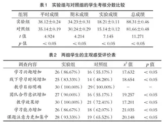 基于SPOC“牙体牙髓病学”翻转课堂教学模式实践研究
