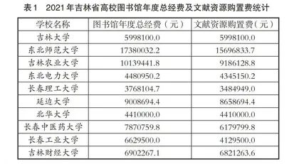 “双一流”背景下高校图书馆智慧服务现状及对策研究