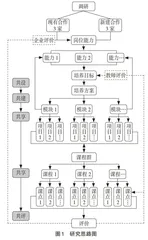 影视应用人才培养模式创新的研究与实践