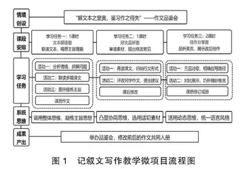 指向系统思维发展的记叙文写作微项目教学实践