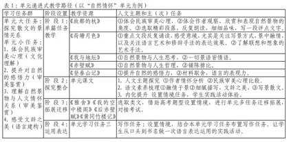 打造立体课堂助推任务落地