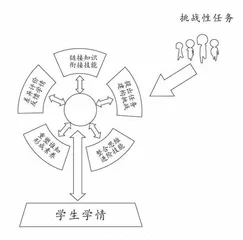 从生成走向深度：深度学习视域的高中语文课堂教学实践研究