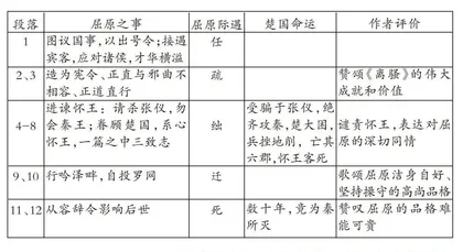 勾连历史时空，审视史传作品的思辨性阅读