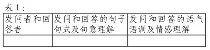 教材单元的整体教学设计与分课时实施