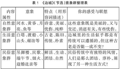 散文化小说文体越界的教学策略探究
