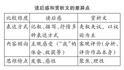 指向写作“真问题”的小说赏析文课堂实践