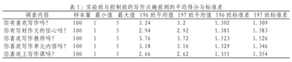 初中语文教材写作内容生成学习支架应用实验研究报告