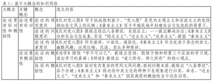 大单元教学目标设计的误区及改进建议